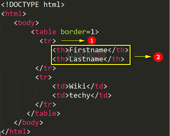 Table Row <tr> Tag Code Explanation