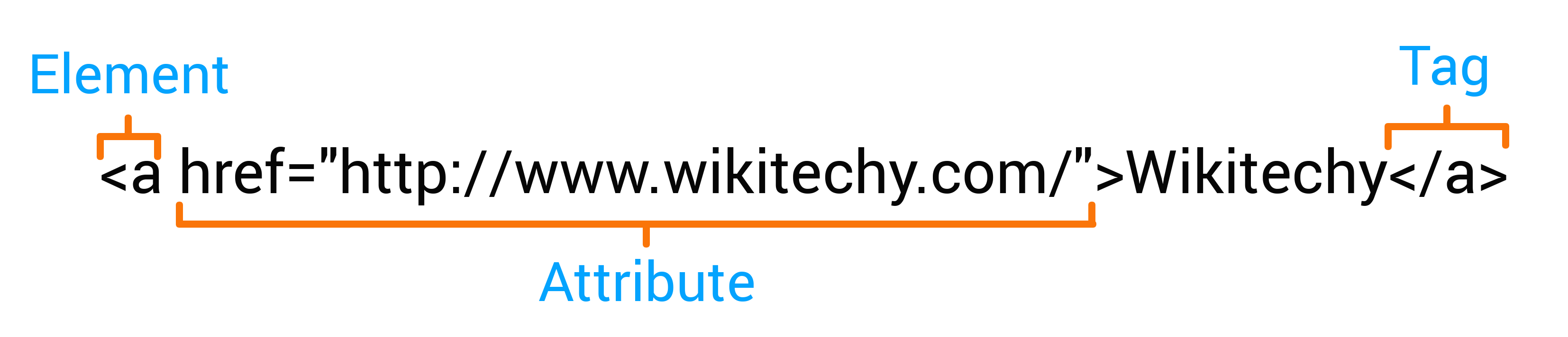 Html Attributes Html Attributes