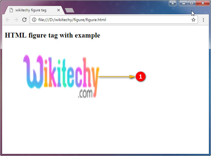 output for figure tag