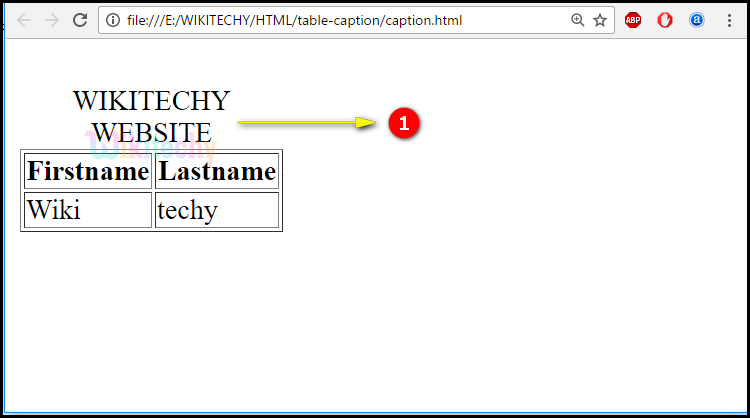 Output for <caption> tag