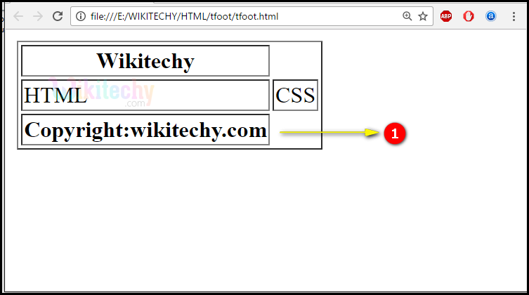 Table Footer <tfoot> Tag Output