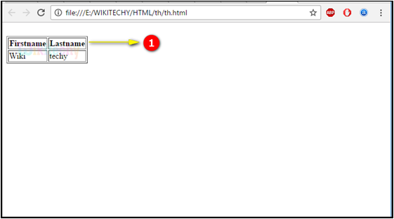 TableHeader <th> Tag Output