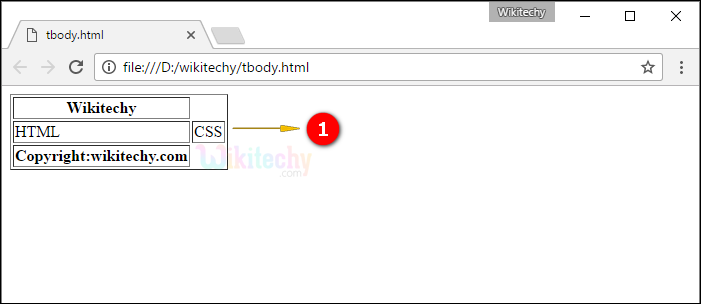 output for table body tag