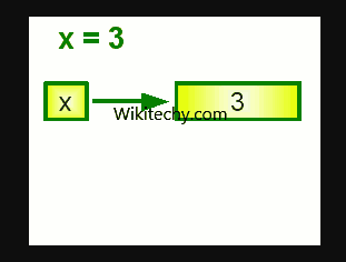  c sharp variables