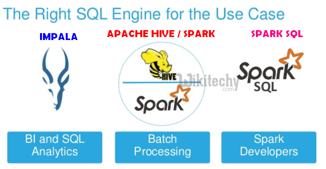 learn hive - hive tutorial - apache hive - sparksql vs hive vs impala -  hive examples