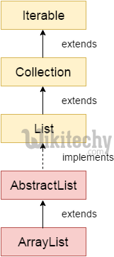  arraylist