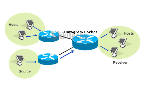  Java DatagramPacket
