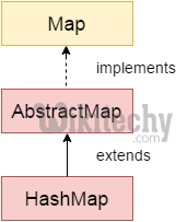  hashmap