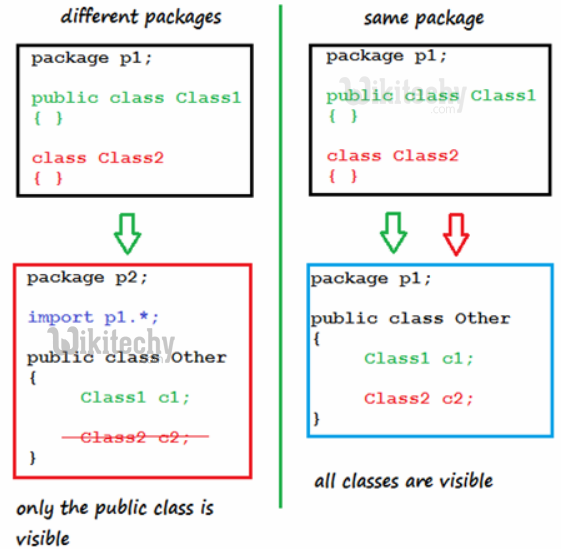 java - java tutorial - java compiler - jdk - jre - java modifiers - learn java - java jdk - history of java - Java Tutorial for Complete Beginners - java basics concepts - java tutorial for beginners - java tutorial pdf - advanced java tutorial - java tutorial videos - java programming examples - core java tutorial