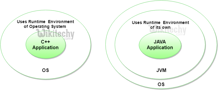  java security