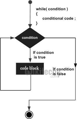 scheme2