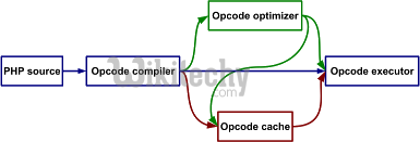  php compiler