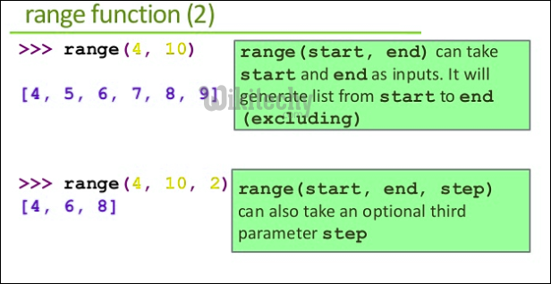 range function