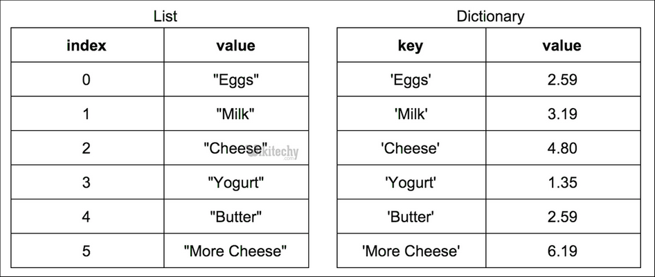 dictionary python